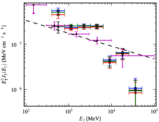 Spectra for 1FGL_J1648.4-4609c