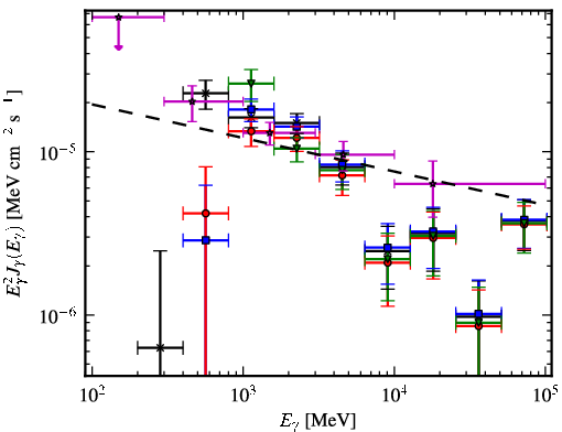 Spectra for 1FGL_J1651.5-4602c
