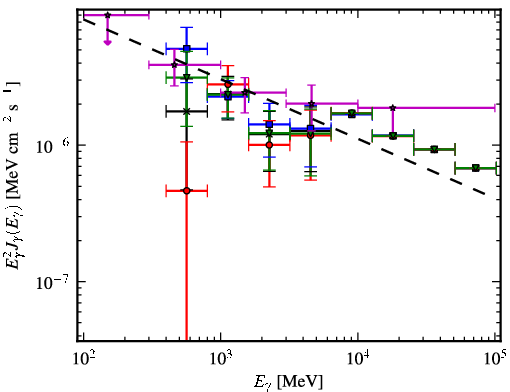 Spectra for 1FGL_J1656.2-3257