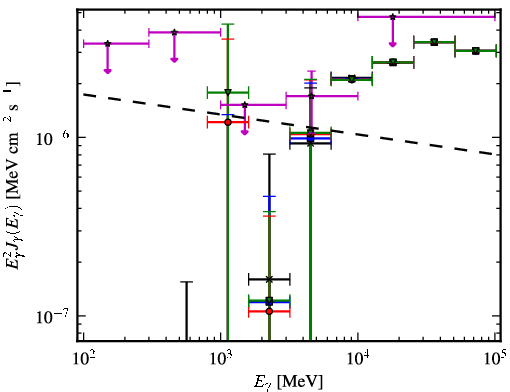 Spectra for 1FGL_J1656.9-1033