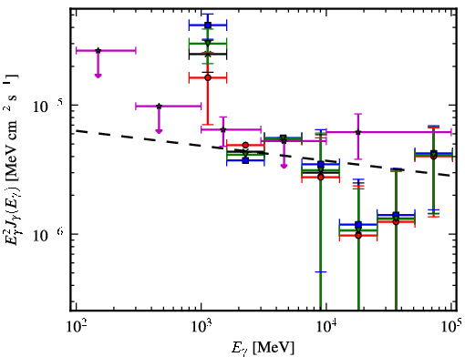 Spectra for 1FGL_J1707.9-4110c