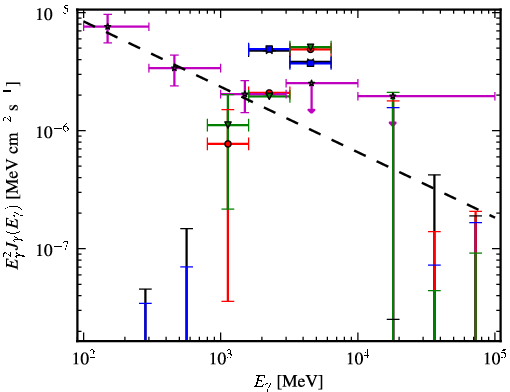 Spectra for 1FGL_J1708.4-0755