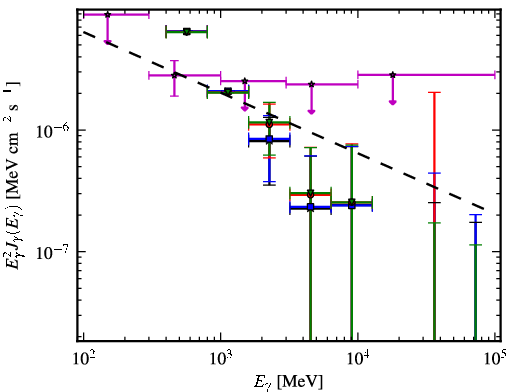 Spectra for 1FGL_J1709.1-0343