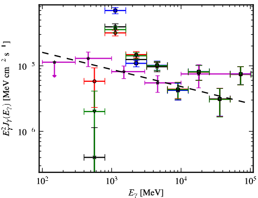 Spectra for 1FGL_J1711.7-3944c