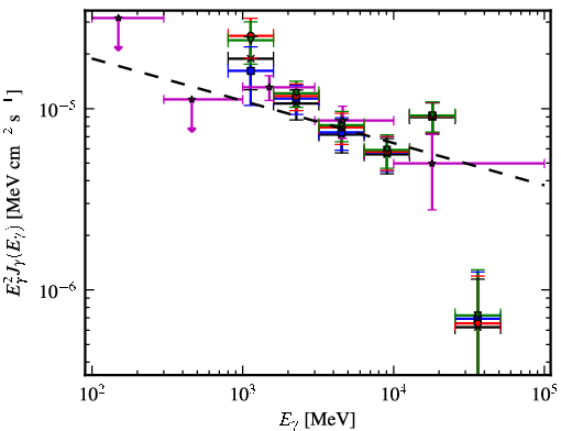 Spectra for 1FGL_J1717.9-3729c