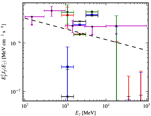 Spectra for 1FGL_J1722.4-0421