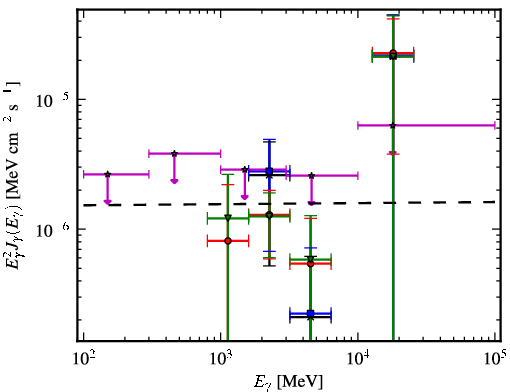 Spectra for 1FGL_J1725.2-0509