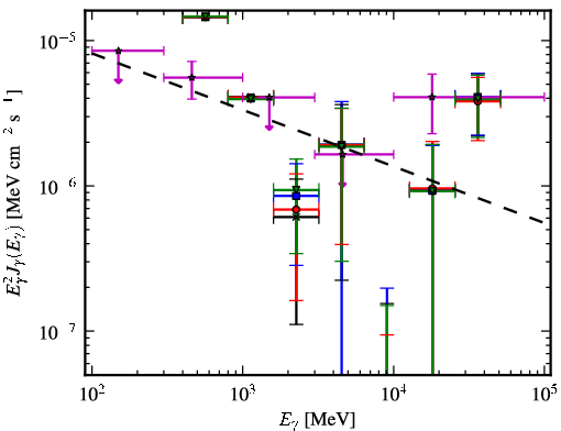 Spectra for 1FGL_J1725.5-2832