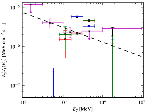 Spectra for 1FGL_J1726.2-0724