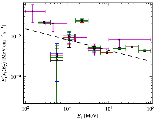 Spectra for 1FGL_J1729.1-3452c