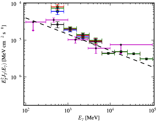 Spectra for 1FGL_J1730.0-3408c