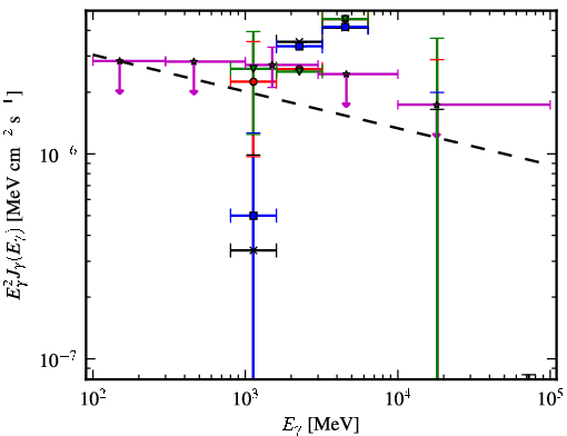 Spectra for 1FGL_J1730.7-0352