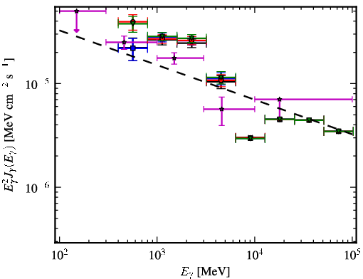 Spectra for 1FGL_J1732.3-3243c