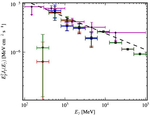 Spectra for 1FGL_J1733.0-1308