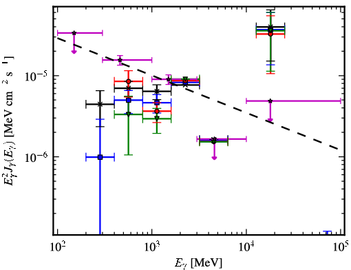 Spectra for 1FGL_J1733.2-2628