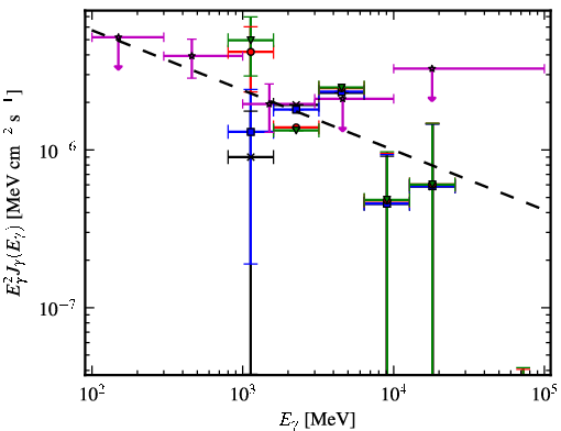 Spectra for 1FGL_J1735.1-0729