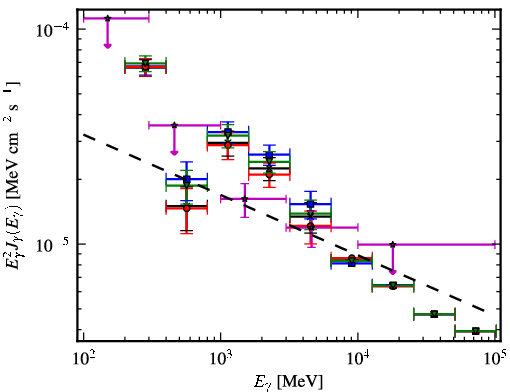 Spectra for 1FGL_J1744.0-2931c