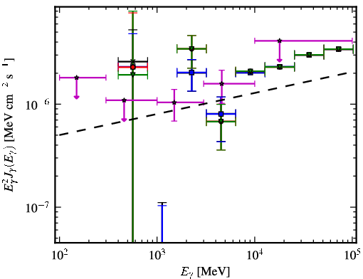 Spectra for 1FGL_J1744.2+1934