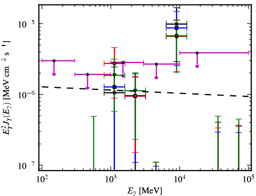 Spectra for 1FGL_J1744.6-0354
