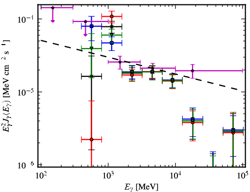 Spectra for 1FGL_J1746.4-2849c