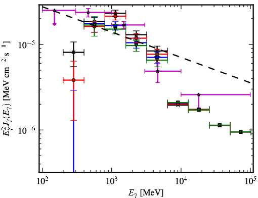 Spectra for 1FGL_J1746.7-3233