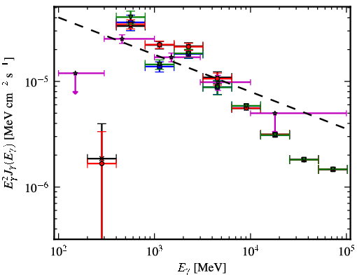 Spectra for 1FGL_J1747.9-2448