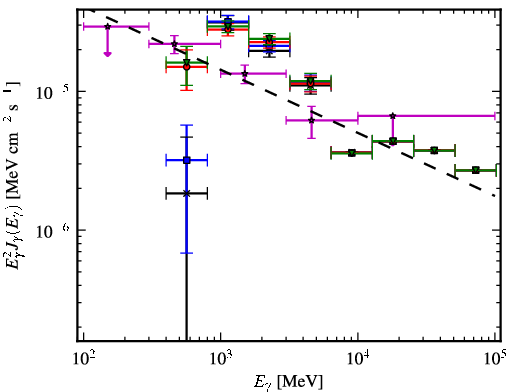 Spectra for 1FGL_J1754.5-2537c