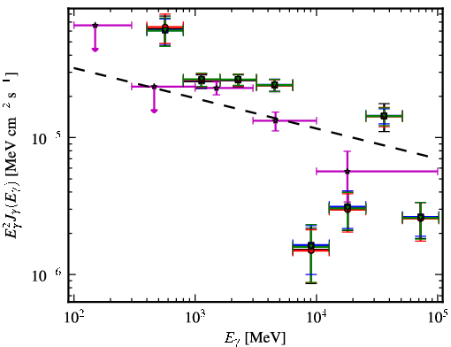 Spectra for 1FGL_J1803.1-2147c