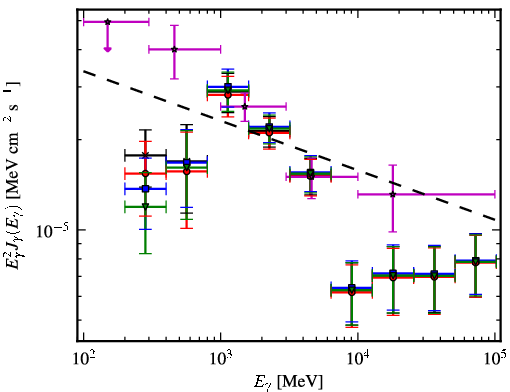 Spectra for 1FGL_J1805.2-2137c