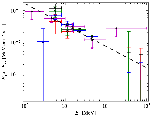 Spectra for 1FGL_J1807.0-0906