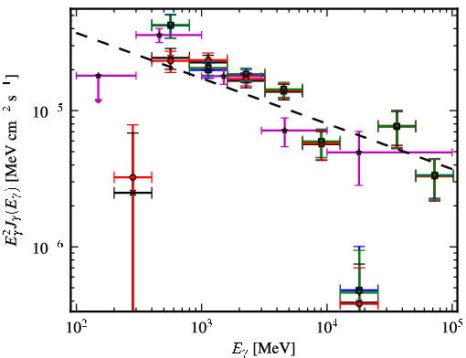 Spectra for 1FGL_J1808.5-1954c
