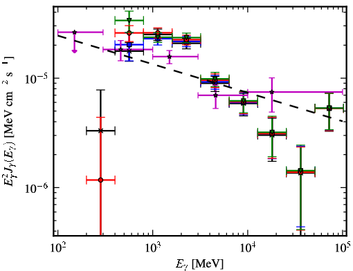 Spectra for 1FGL_J1810.9-1905c