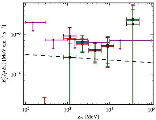 Spectra for 1FGL_J1811.3-1959c