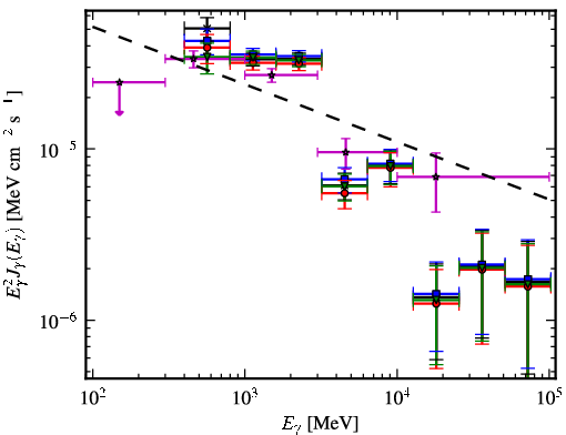 Spectra for 1FGL_J1814.0-1736c