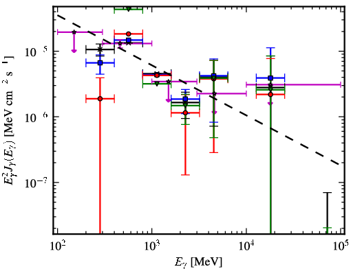Spectra for 1FGL_J1816.2-0942