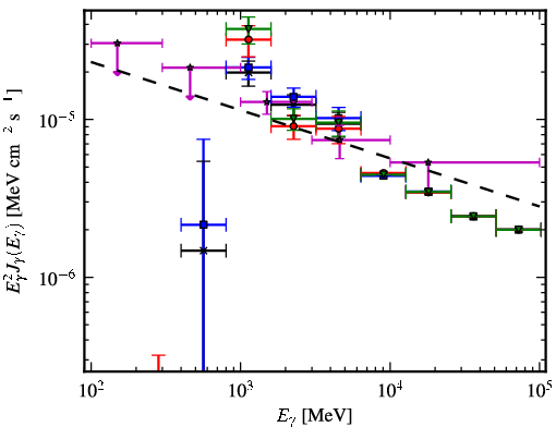 Spectra for 1FGL_J1817.6-1651c