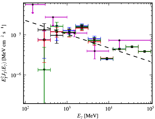 Spectra for 1FGL_J1818.7-1557c
