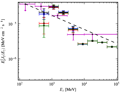 Spectra for 1FGL_J1819.4-1518c