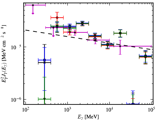 Spectra for 1FGL_J1823.2-1336c