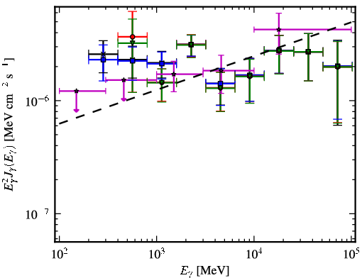 Spectra for 1FGL_J1823.5-3454