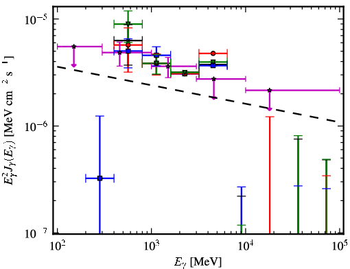 Spectra for 1FGL_J1824.5-2449
