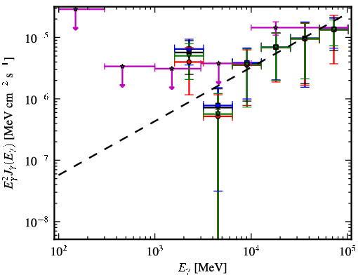 Spectra for 1FGL_J1825.7-1410c