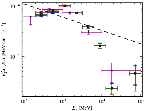 Spectra for 1FGL_J1826.1-1256