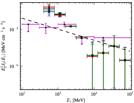 Spectra for 1FGL_J1827.9-1128c