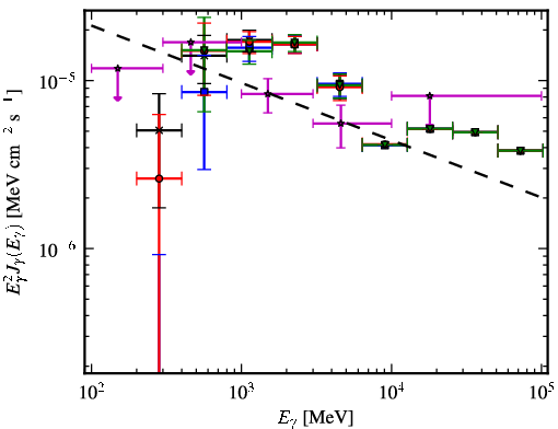 Spectra for 1FGL_J1829.6-1006c