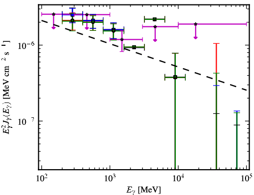 Spectra for 1FGL_J1829.8+4845