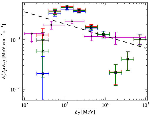 Spectra for 1FGL_J1834.3-0842c