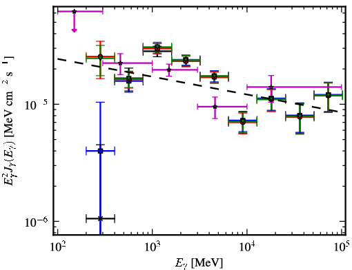 Spectra for 1FGL_J1837.5-0659c
