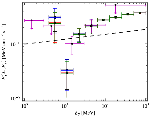 Spectra for 1FGL_J1838.6+4756