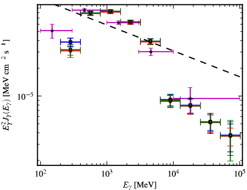 Spectra for 1FGL_J1839.1-0543c